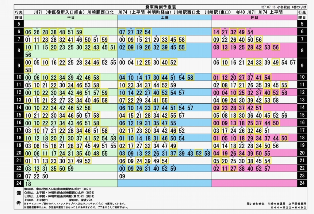 武蔵小杉駅のバスの時刻表