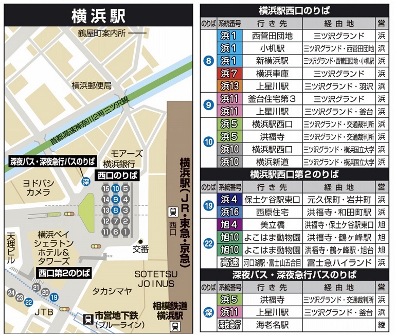 横浜 西口バス停のりばの図とバスのリスト